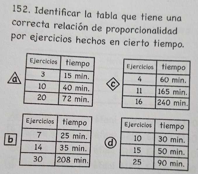 Identificar la tabla que tiene una
correcta relación de proporcionalidad
por ejercicios hechos en cierto tiempo.

a
C

b
@