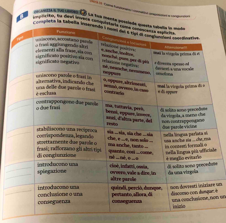 UNITÀ 20. Come funzionano I connettivi: preposizioni e congiunzion 
ORGANIZZAIL TUO LAVORO () La tua mente p 
implicito, tu devi invece co 
B 
e 
e 
un 
è 
n un
