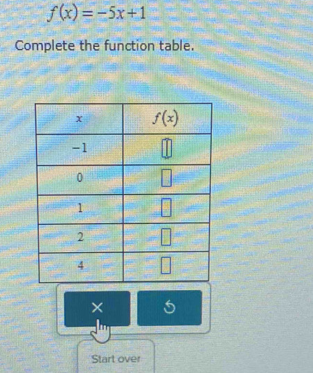 f(x)=-5x+1
Complete the function table.
× 5
Start over