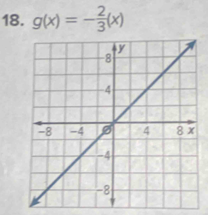 g(x)=- 2/3 (x)