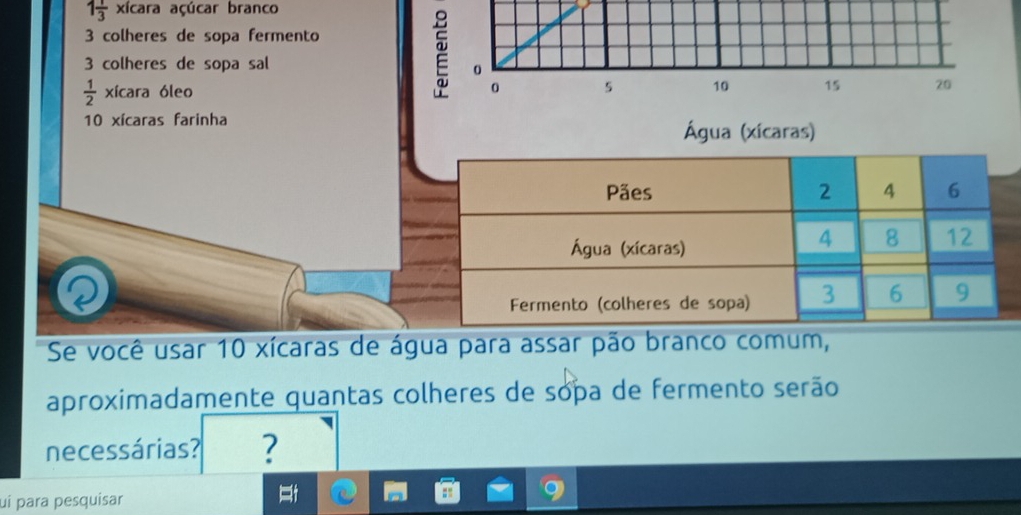 1 1/3  xícara açúcar branco
3 colheres de sopa fermento
3 colheres de sopa sal 
0
 1/2  xícara óleo 0 5 10 15 20
10 xícaras farinha Água (xícaras) 
Se você usar 10 xícaras de água para assar pão branco comum, 
aproximadamente quantas colheres de sopa de fermento serão 
necessárias? ? 
uí para pesquisar