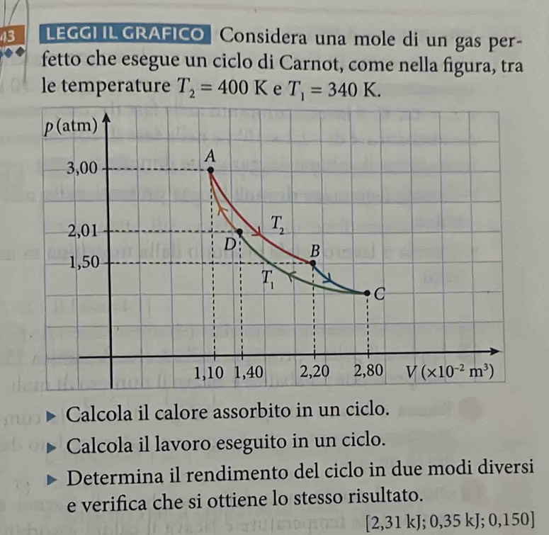 LEGGLIL GRAFICO Considera una mole di un gas per-
fetto che esegue un ciclo di Carnot, come nella figura, tra
le temperature T_2=400K e T_1=340K.
Calcola il calore assorbito in un ciclo.
Calcola il lavoro eseguito in un ciclo.
Determina il rendimento del ciclo in due modi diversi
e verifica che si ottiene lo stesso risultato.
[2,31 kJ; 0,35 kJ; 0,150]