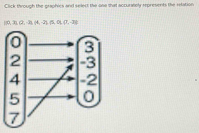 Solved: Click through the graphics and select the one that accurately ...