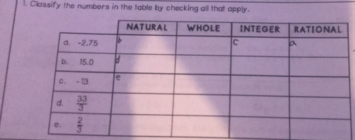 Classify the numbers in the table by checking all that apply.