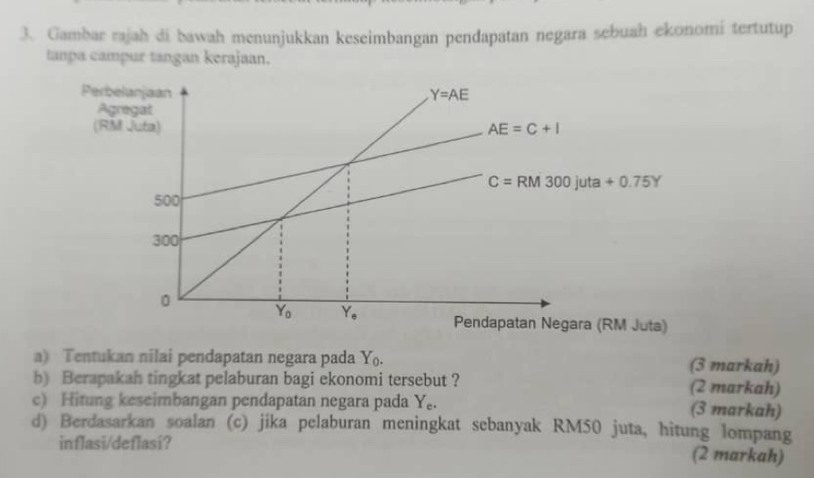 Gambar rajah di bawah menunjukkan keseimbangan pendapatan negara sebuah ekonomi tertutup
tanpa campur tangan kerajaan.
a) Tentukan nilai pendapatan negara pada Y_0. (3 markah)
b) Berapakah tingkat pelaburan bagi ekonomi tersebut ? (2 markah)
c) Hitung keseimbangan pendapatan negara pada Y_c. (3 markah)
d) Berdasarkan soalan   (c) jika pelaburan meningkat sebanyak RM50 juta, hitung lompang
inflasi/deflasí? (2 markah)