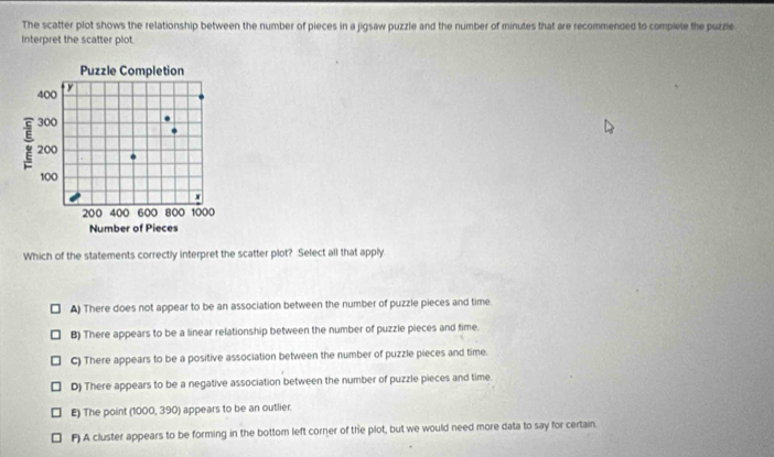 The scatter plot shows the relationship between the number of pieces in a jigsaw puzzle and the number of minutes that are recommended to complele the puzzle
Interpret the scatter plot.
Which of the statements correctly interpret the scatter plot? Select all that apply.
A) There does not appear to be an association between the number of puzzle pieces and time.
B) There appears to be a linear relationship between the number of puzzle pieces and time.
C) There appears to be a positive association between the number of puzzle pieces and time.
D) There appears to be a negative association between the number of puzzle pieces and time.
E) The point (1000, 390) appears to be an outlier.
F) A cluster appears to be forming in the bottom left corner of the plot, but we would need more data to say for certain.