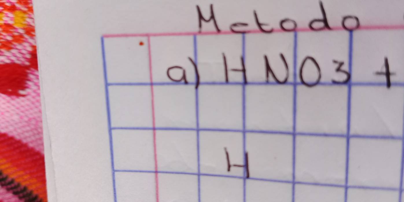 Metodθ 
a) HNO3+
H