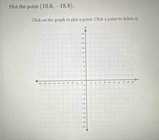 Plot the point (10.6,-18.8). 
Click on the graph to plot a point. Click a point to delete it.