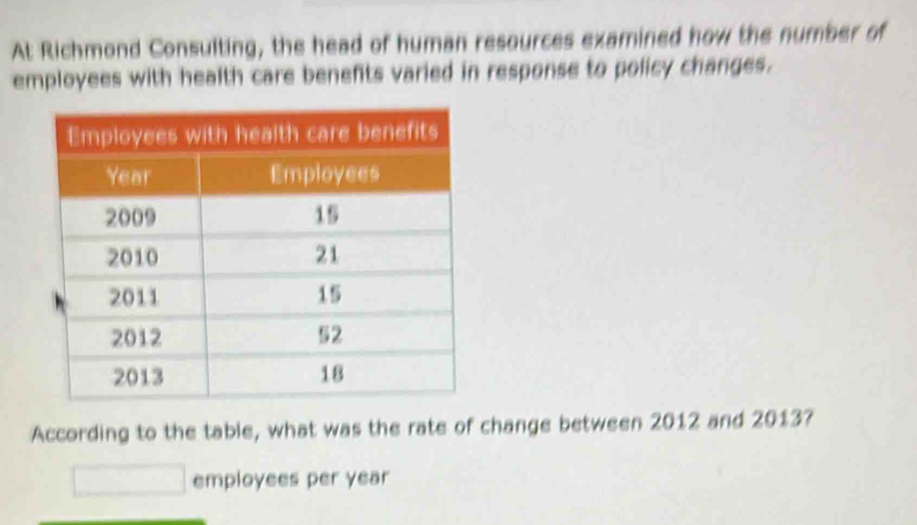 At Richmond Consulting, the head of human resources examined how the number of 
employees with health care benefits varied in response to policy changes. 
According to the table, what was the rate of change between 2012 and 2013? 
employees per year