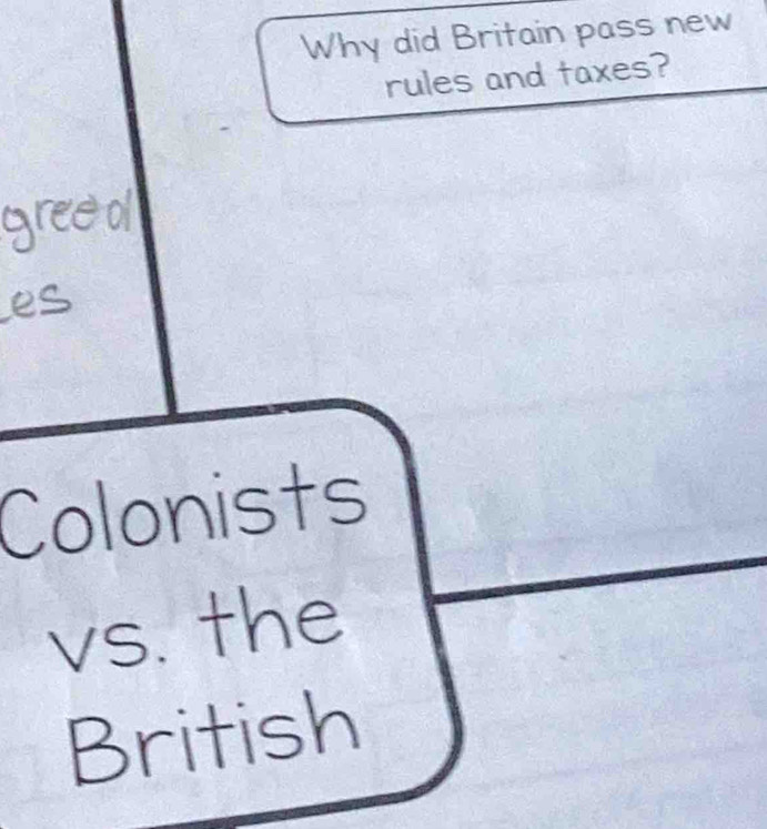 Why did Britain pass new 
rules and taxes? 
gree ol 
es 
Colonists 
vs. the 
British