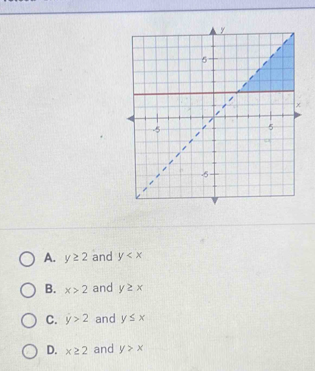 A. y≥ 2 and y
B. x>2 and y≥ x
C. y>2 and y≤ x
D. x≥ 2 and y>x