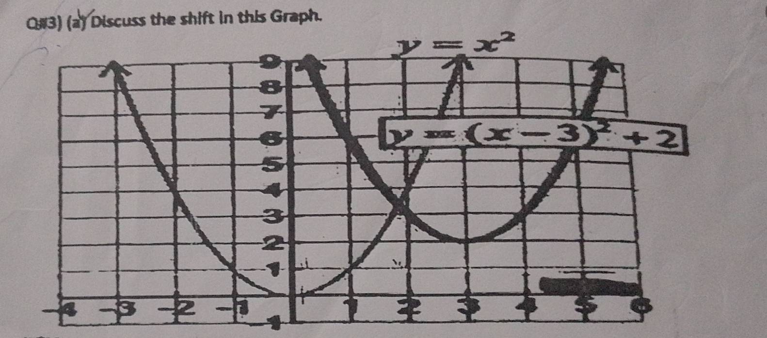 O#3) (a) Discuss the shift in this Graph.