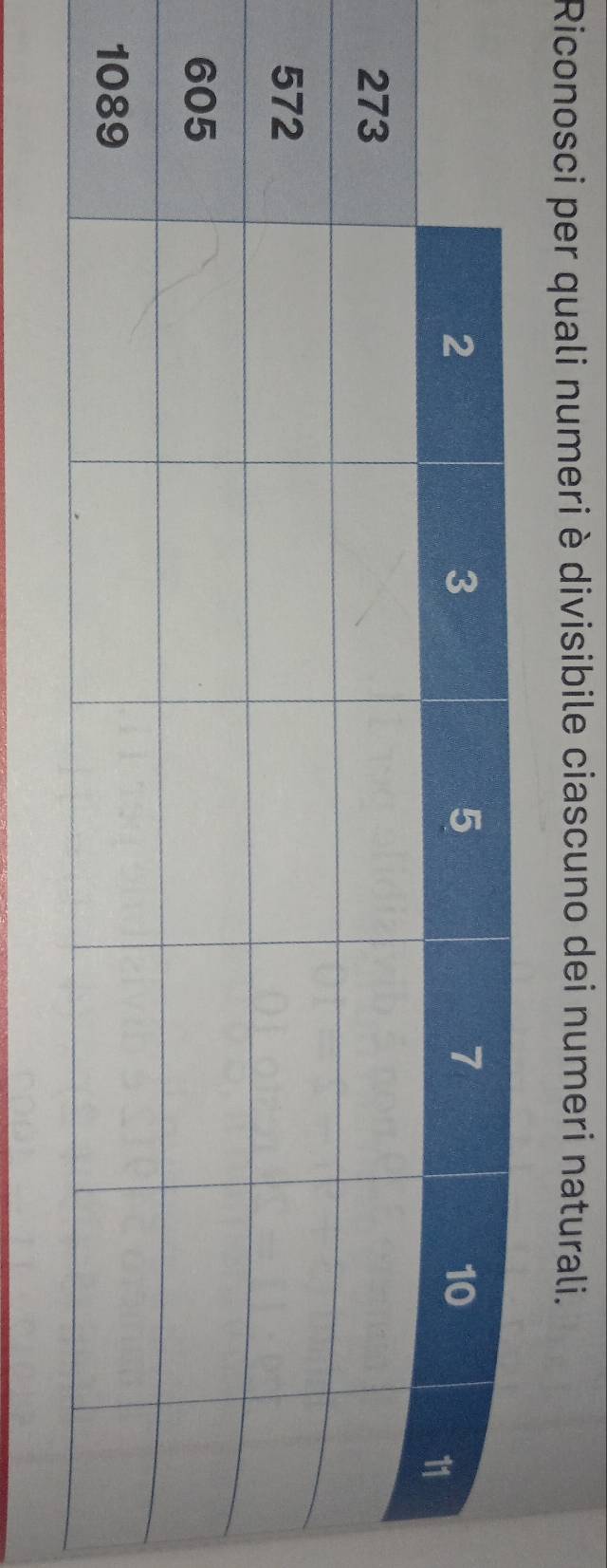 Riconosci per quali numeri è divisibile ciascuno dei numeri naturali.