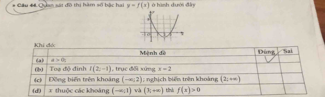 Cầu 44. Quan sát đồ thị hàm shat O bậc hai y=f(x) ở hình dưới đây