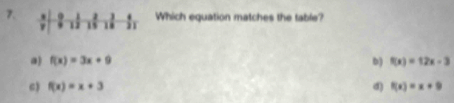 Which equation matches the table?
. 1 15 i
a) f(x)=3x+9 b) f(x)=12x-3
c) f(x)=x+3 d) f(x)=x+9