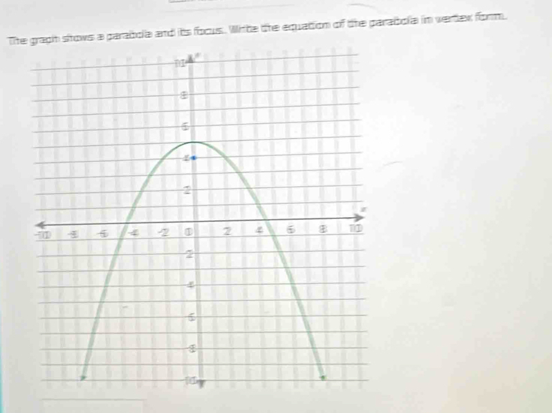 Th stows a parabola and its focus. Whte the equation of the parabola in vertex form.