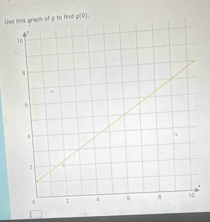 Usf g to find g(0),