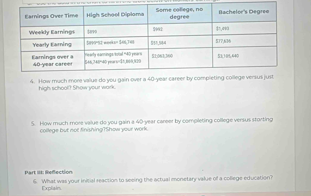 How much more value do you gain over a 40-
high school? Show your work.
5. How much more value do you gain a 40-year career by completing college versus starting
college but not finishing?Show your work.
Part III: Reflection
6. What was your initial reaction to seeing the actual monetary value of a college education?
Explain.