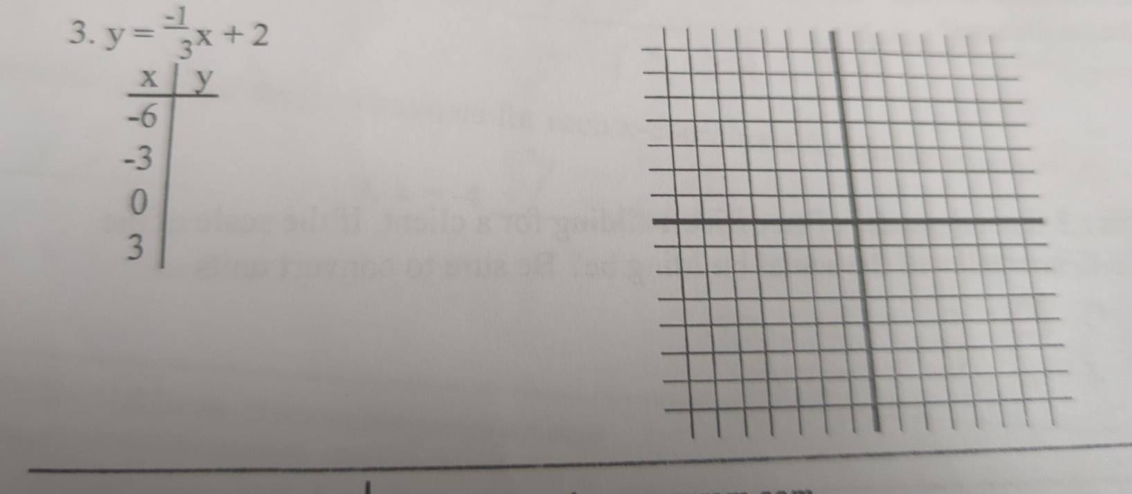 y= (-1)/3 x+2