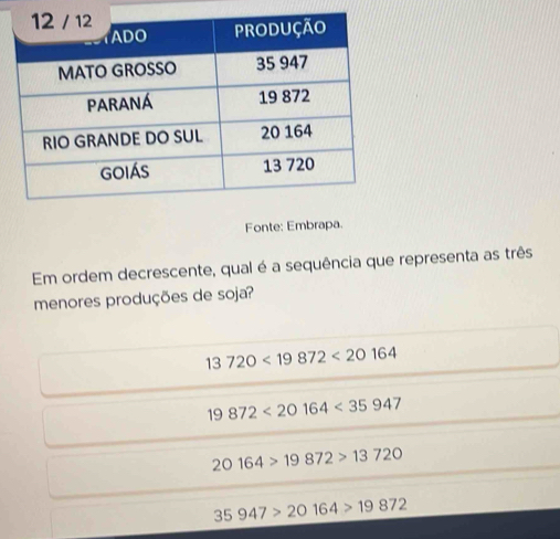 Fonte: Embrapa.
Em ordem decrescente, qual é a sequência que representa as três
menores produções de soja?
13720<19872<20164
19872<20164<35947
20164>19872>13720
35947>20164>19872