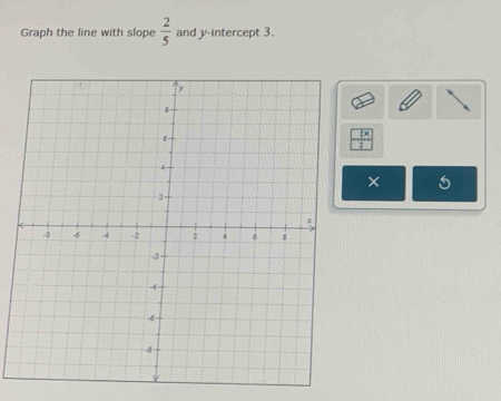 Graph the line with slope  2/5  and y-intercept 3.
 1x/1 
×