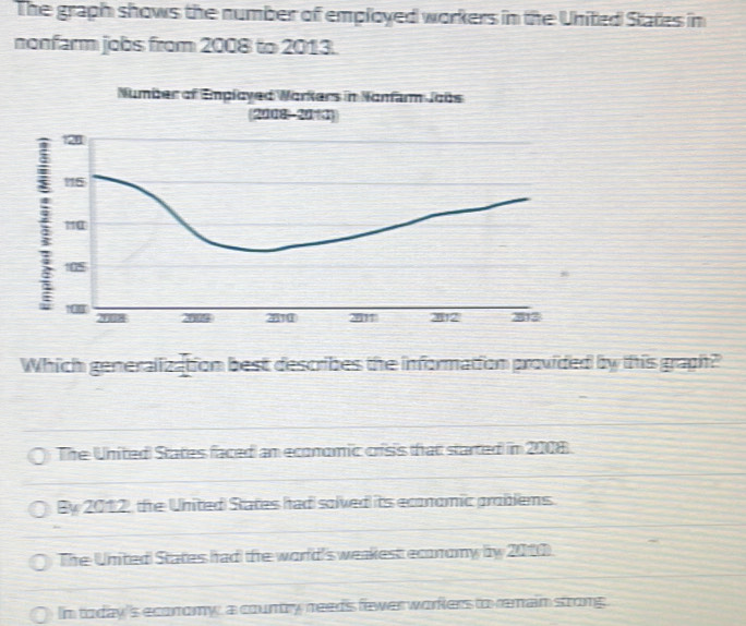 Solved: The graph shows the number of employed workers in the United ...