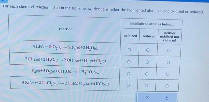 For each chemical reaction listed in the table below, decide whether the highlighted atom is being oxd.
×