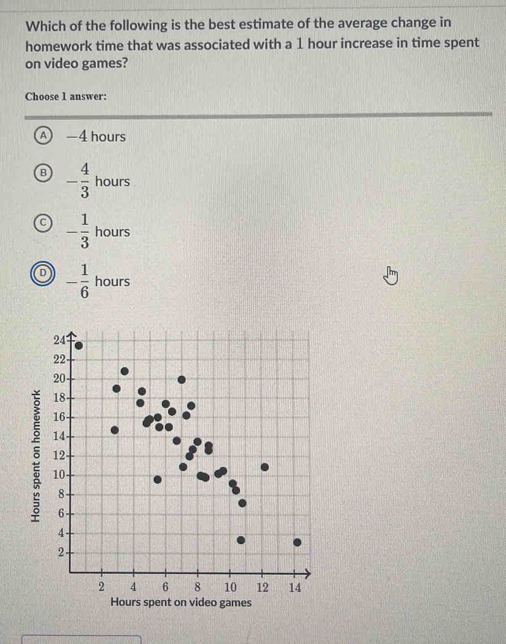 Which of the following is the best estimate of the average change in
homework time that was associated with a 1 hour increase in time spent
on video games?
Choose 1 answer:
A -4 hours
B - 4/3  hours
- 1/3  hours
- 1/6  hours
5