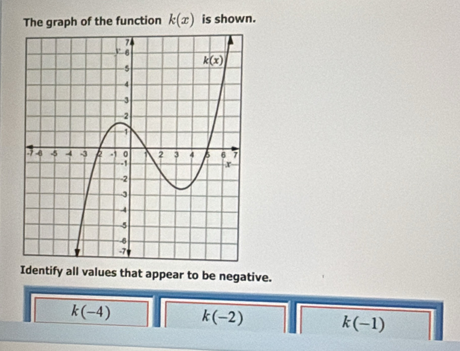 The graph of the function k(x) is shown.
Identify all values that appear to be negative.
k(-4)
k(-2)
k(-1)