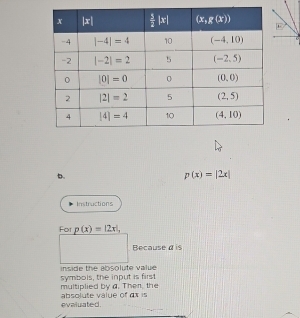 p(x)=|2x|
Instructions
For p(x)=|2x|,
Because d is
inside the absolute value 
symbois, the input is first multiplied by a. Then, the
evaluated absolute value of ax is