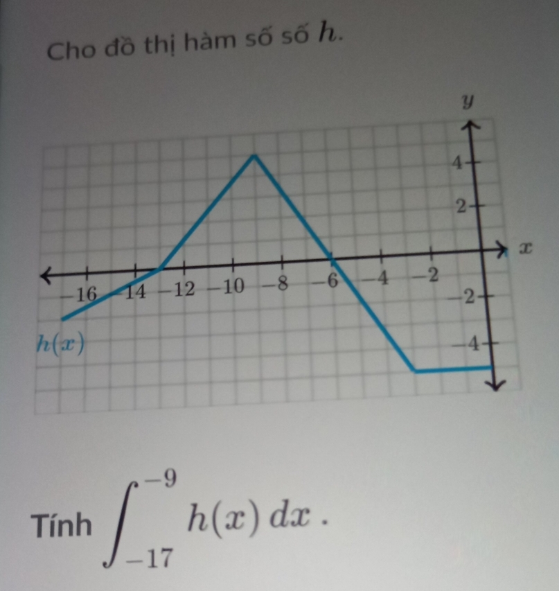 Cho đồ thị hàm số số h.
Tinh∈t _(-17)^(-9)h(x)dx.