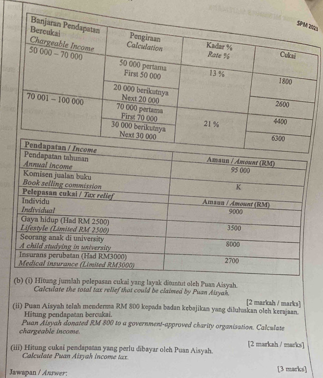 23 
(b) (i) Hitung jumlah pelepasan cukai yang layak dituntut oleh Puan Aisyah. 
Calculate the total tax relief that could be claimed by Puan Aisyah. 
[2 markah / marks] 
(ii) Puan Aisyah telah menderma RM 800 kepada badan kebajikan yang diluluskan oleh kerajaan 
Hitung pendapatan bercukai. 
Puan Aisyah donated RM 800 to a government-approved charity organisation. Calculate 
chargeable income. 
[2 markah / marks] 
(iii) Hitung cukai pendapatan yang perlu dibayar oleh Puan Aisyah. 
Calculate Puan Aisyah income tax. 
Jawapan / Answer: 
[3 marks]