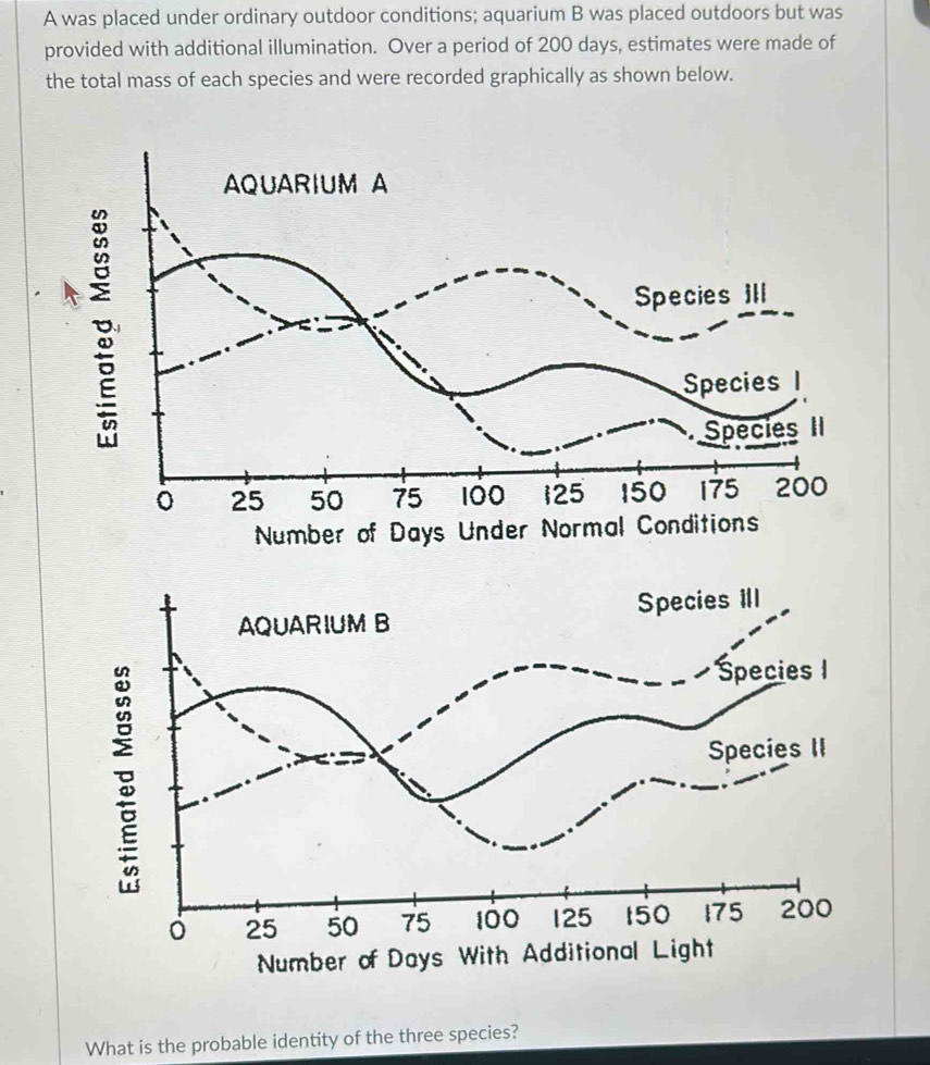 A was placed under ordinary outdoor conditions; aquarium B was placed outdoors but was 
provided with additional illumination. Over a period of 200 days, estimates were made of 
the total mass of each species and were recorded graphically as shown below. 
Number of Days Under Normal Conditions 
Number of Days With Additional Light 
What is the probable identity of the three species?