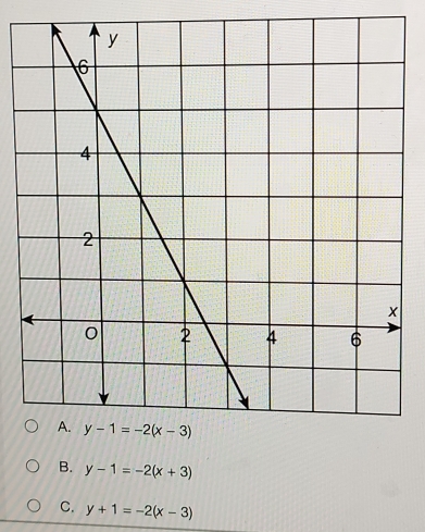 y-1=-2(x+3)
C. y+1=-2(x-3)