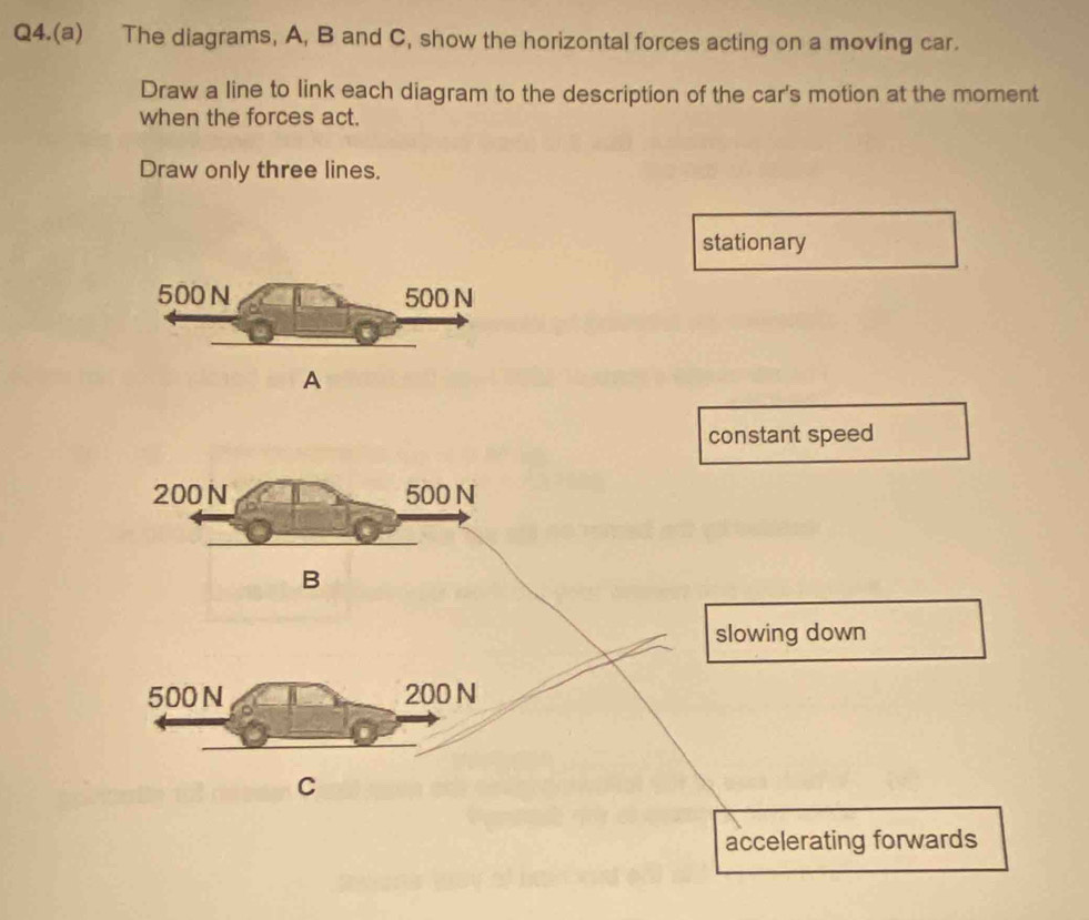 Q4.(a) The diagrams, A, B and C, show the horizontal forces acting on a moving car.
Draw a line to link each diagram to the description of the car's motion at the moment
when the forces act.
Draw only three lines.
stationary
A
constant speed
200N 500 N
B
slowing down
500 N 200 N
C
accelerating forwards