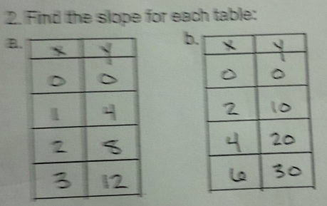 Find the slope for each table: 
B. 
b.