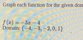 Graph each function for the given dom
f(x)=-3x-4
Domain:  -4,-3,-2,0,1