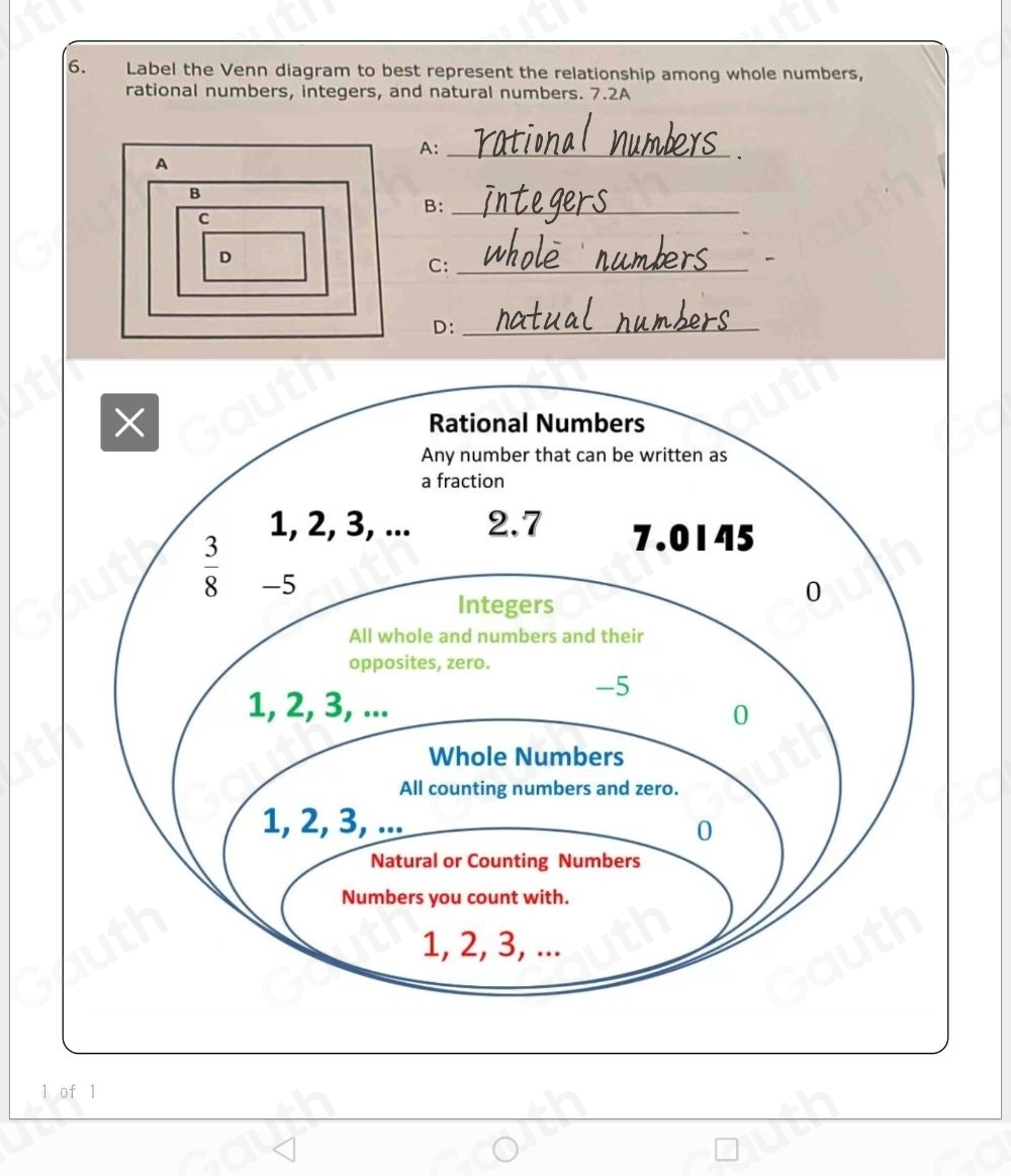 Solved: Label the Venn diagram to best represent the relationship among ...