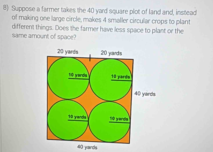 Suppose a farmer takes the 40 yard square plot of land and, instead 
of making one large circle, makes 4 smaller circular crops to plant 
different things. Does the farmer have less space to plant or the 
same amount of space?
40 yards