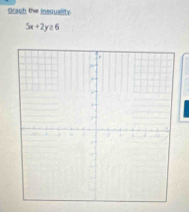 Graph the inequality
5x+2y≥ 6