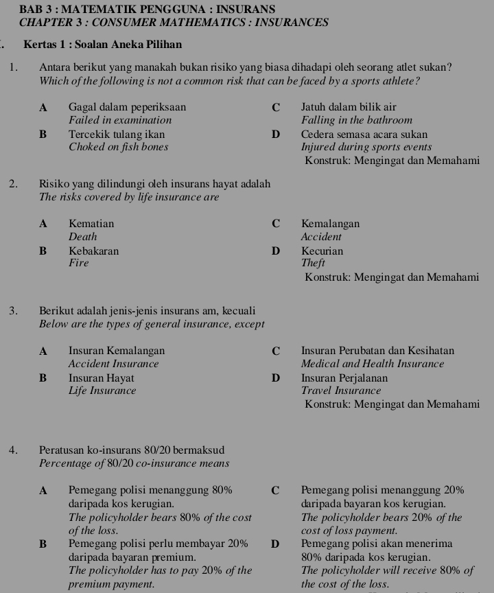 BAB 3 : MATEMATIK PENGGUNA : INSURANS
CHAPTER 3 : CONSUMER MATHEMATICS : INSURANCES
. Kertas 1 : Soalan Aneka Pilihan
1. Antara berikut yang manakah bukan risiko yang biasa dihadapi oleh seorang atlet sukan?
Which of the following is not a common risk that can be faced by a sports athlete?
A Gagal dalam peperiksaan C Jatuh dalam bilik air
Failed in examination Falling in the bathroom
B Tercekik tulang ikan D Cedera semasa acara sukan
Choked on fish bones Injured during sports events
Konstruk: Mengingat dan Memahami
2. Risiko yang dilindungi oleh insurans hayat adalah
The risks covered by life insurance are
A Kematian C Kemalangan
Death Accident
B Kebakaran D Kecurian
Fire Theft
Konstruk: Mengingat dan Memahami
3. Berikut adalah jenis-jenis insurans am, kecuali
Below are the types of general insurance, except
A Insuran Kemalangan C Insuran Perubatan dan Kesihatan
Accident Insurance Medical and Health Insurance
B Insuran Hayat D Insuran Perjalanan
Life Insurance Travel Insurance
* Konstruk: Mengingat dan Memahami
4. Peratusan ko-insurans 80/20 bermaksud
Percentage of 80/20 co-insurance means
A Pemegang polisi menanggung 80% C Pemegang polisi menanggung 20%
daripada kos kerugian. daripada bayaran kos kerugian.
The policyholder bears 80% of the cost The policyholder bears 20% of the
of the loss. cost of loss payment.
B Pemegang polisi perlu membayar 20% D Pemegang polisi akan menerima
daripada bayaran premium. 80% daripada kos kerugian.
The policyholder has to pay 20% of the The policyholder will receive 80% of
premium payment. the cost of the loss.