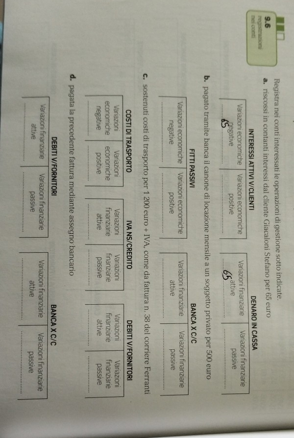 Registra nei conti interessati le operazioni di gestione sotto indicate.
9.6 . riscossi in contanti interessi dal cliente Giacaloni Stefano per 65 euro
registrazioni
nei conti
b. pagato tramite banca il canone di locazione mensile a un soggetto privato per 500 euro
c. sostenuti costi di trasporto per 1 200 euro + IVA, come da fattura n. 38 del corriere Ferranti
d. pagata la precedente fattura mediante assegno bancario
DEBITI V/FORNITORI BANCA X C/C
Variazioni finanziarie Variazioni finanziarie Variazioni finanziarie Variazioni finanziarie
_
_
_
attive passive attive passive
_