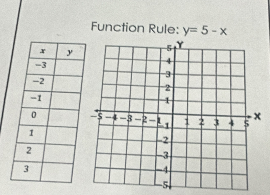 Function Rule: y=5-x