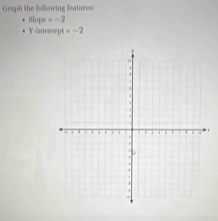 Graph the following features 
Slope =-2
Y-intercept =-2
,