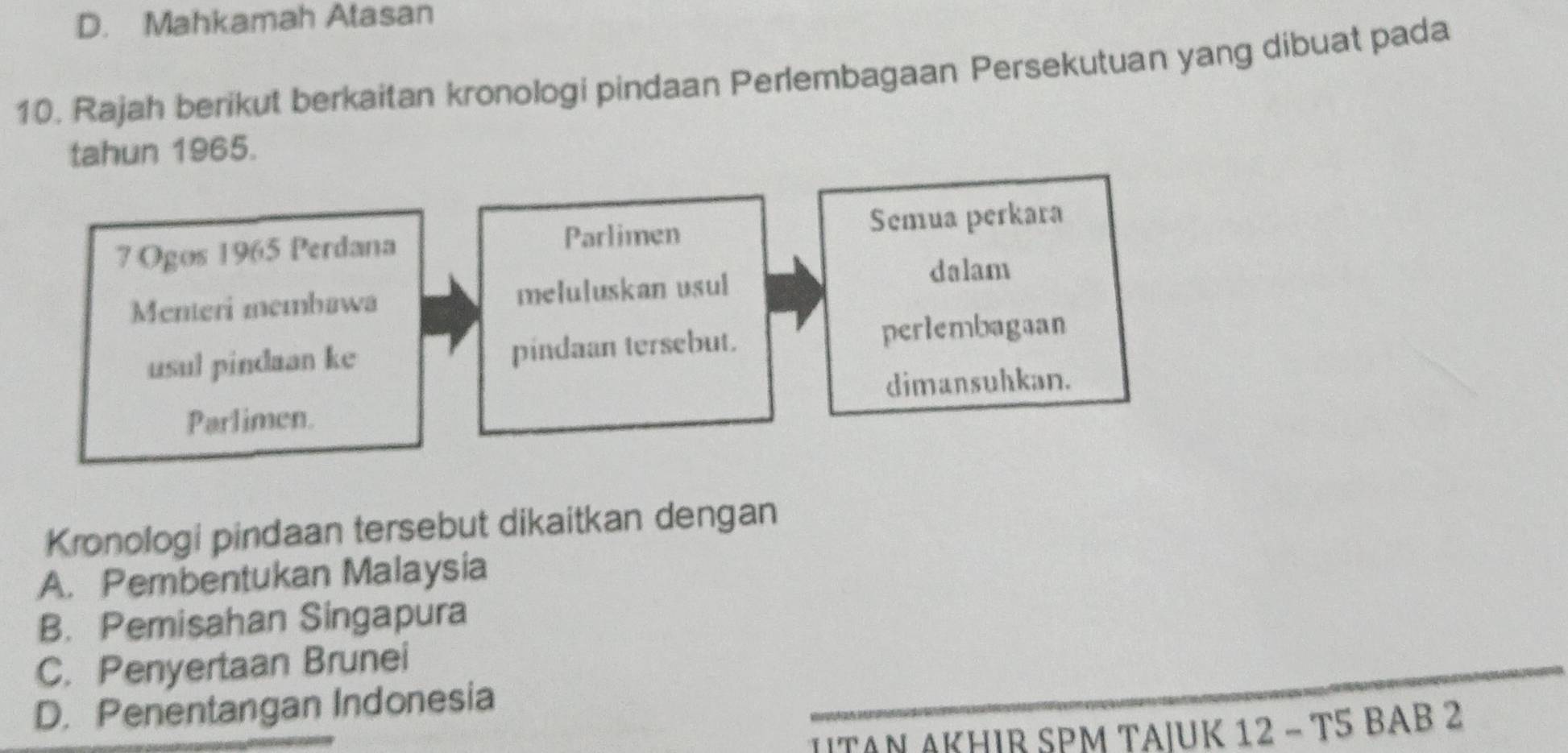 D. Mahkamah Atasan
10. Rajah berikut berkaitan kronologi pindaan Perlembagaan Persekutuan yang dibuat pada
tahun 1965.
7 Ogos 1965 Perdana Semua perkara
Parlimen
dalam
Menteri membawa meluluskan usul
usul pindaan ke pindaan tersebut. perlembagaan
dimansuhkan.
Parlimen.
Kronologi pindaan tersebut dikaitkan dengan
A. Pembentukan Malaysia
B. Pemisahan Singapura
C. Penyertaan Brunei
D. Penentangan Indonesia
İTAN AKΗIR SPM TAIUK 12 − T5 BAB 2