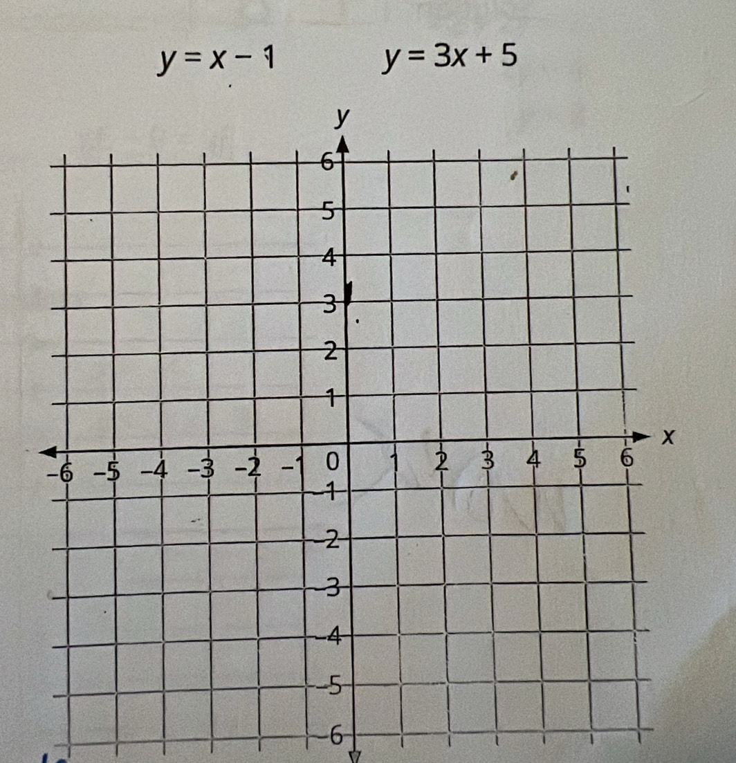 y=x-1
y=3x+5
−6
1 1 1