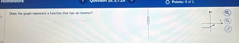 Homework Question 10, 2.7.29 Points: 0 of 1 
Does the graph represent a function that has an inverse? y
x