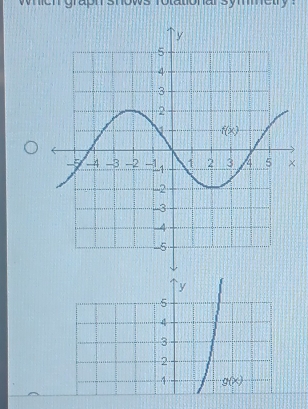 ws rotational symmetry 
y
5
4
3
2
1 g(x)