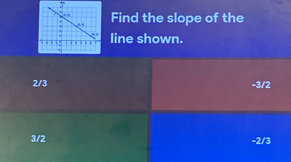 P(x)
Find the slope of the
line shown.
2/3 -3/2
3/2 -2/3