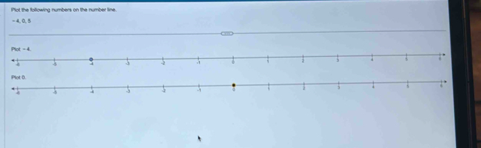 Plot the following numbers on the number line.
- 4, 0, 5
,,,